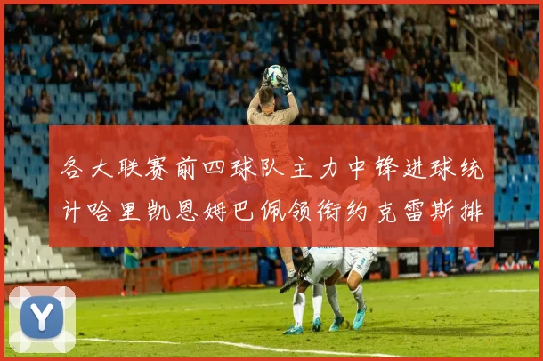 各大联赛前四球队主力中锋进球统计哈里凯恩姆巴佩领衔约克雷斯排名倒数第二